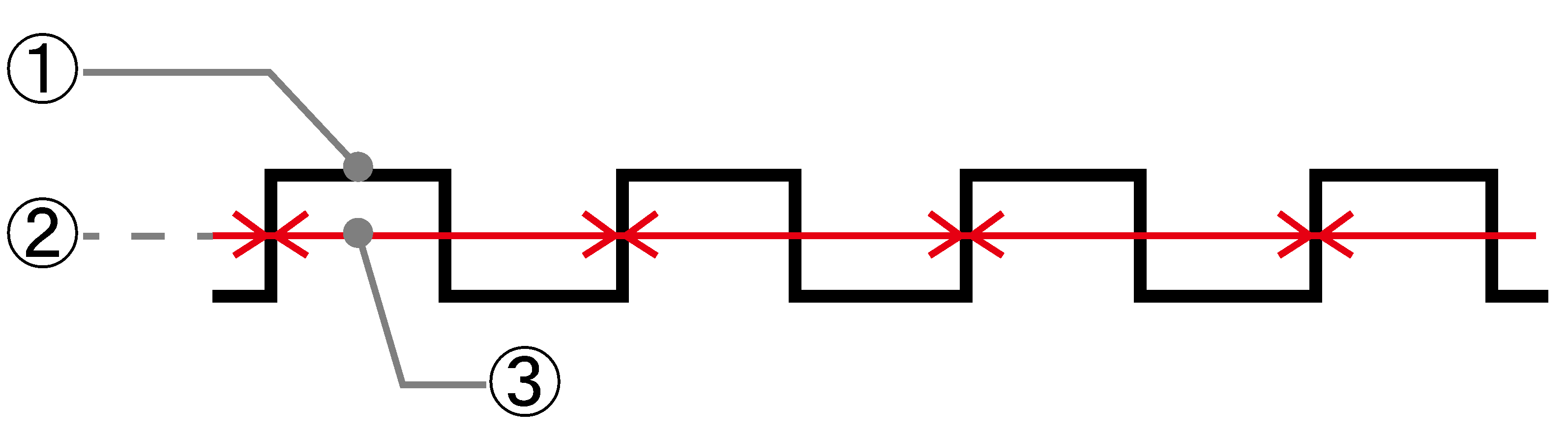 CY876_V2.1_E-CON5 _Measurement Type-Interval_1